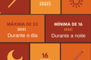 Qual a Temperatura ideal para Maconha Medicinal?
